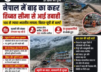 नेपाल में बाढ़ का कहर: तिब्बत सीमा से आई तबाही, 100 से ज्यादा भारतीय लापता; बिहार-यूपी में अलर्ट